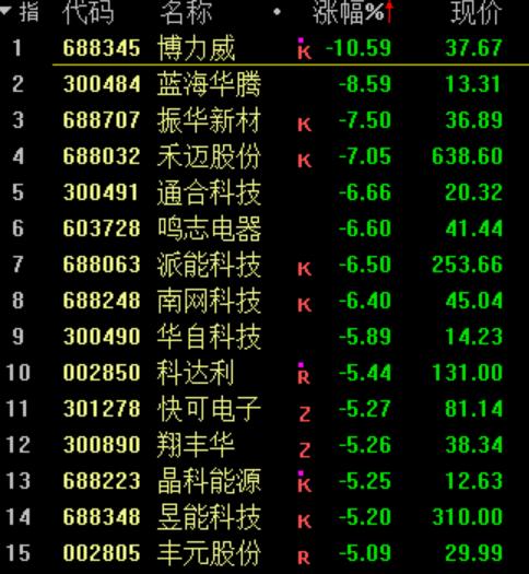疯狂星期四的股海沉浮 新能源“绞杀”背后，一个股民的忏悔与期待